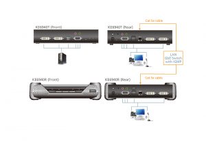 KE6940-KVM-Extenders-R2-org