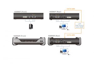 ke6900.kvm.kvm-extenders.others