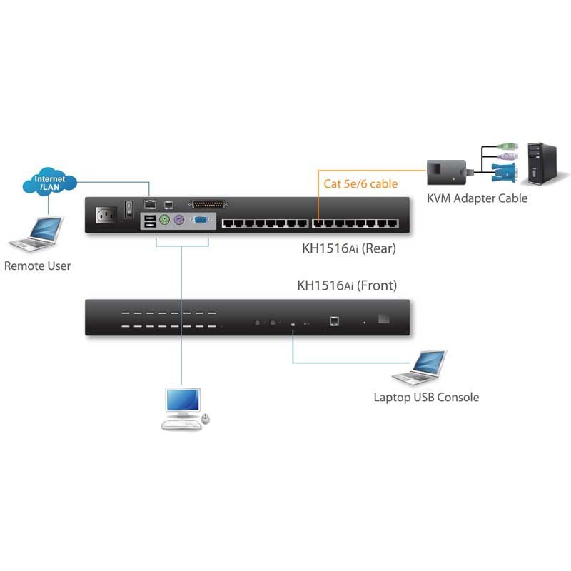 kvm-cat-5e6-de-16-puertos-sobre-ip-1-localremoto-para-rack-19-aten-kh1516ai (2)