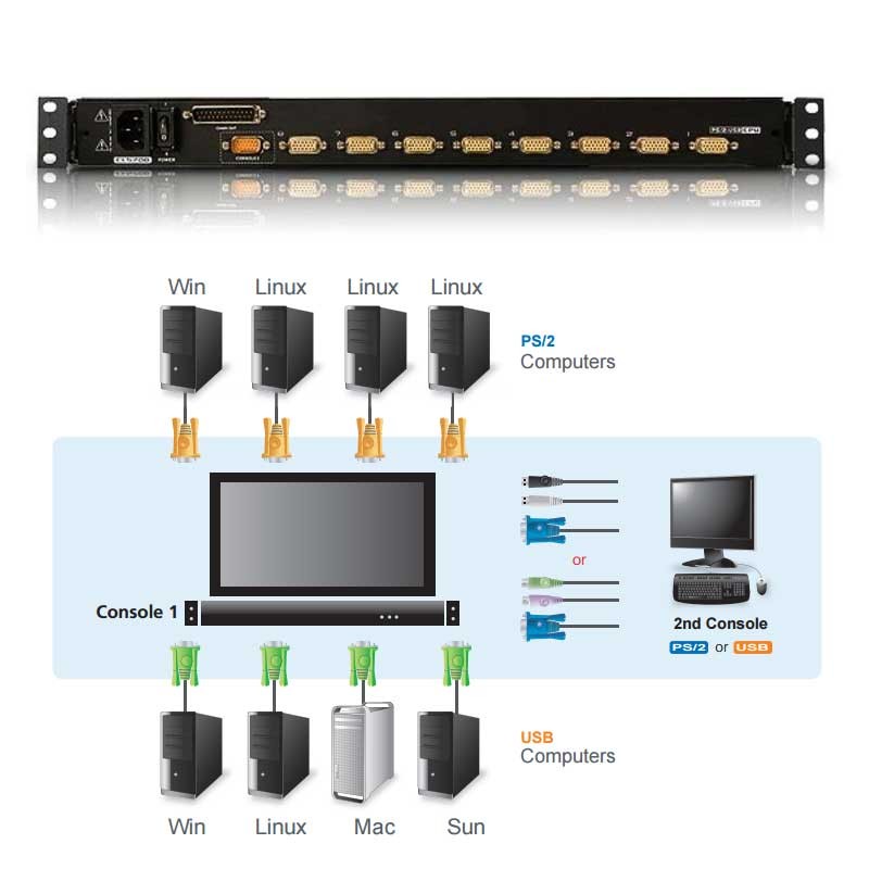 kvm-lcd-173-de-8-puertos-usb-ps2-vga-para-rack-19-teclado-espanol-aten-cl5708mw (2)