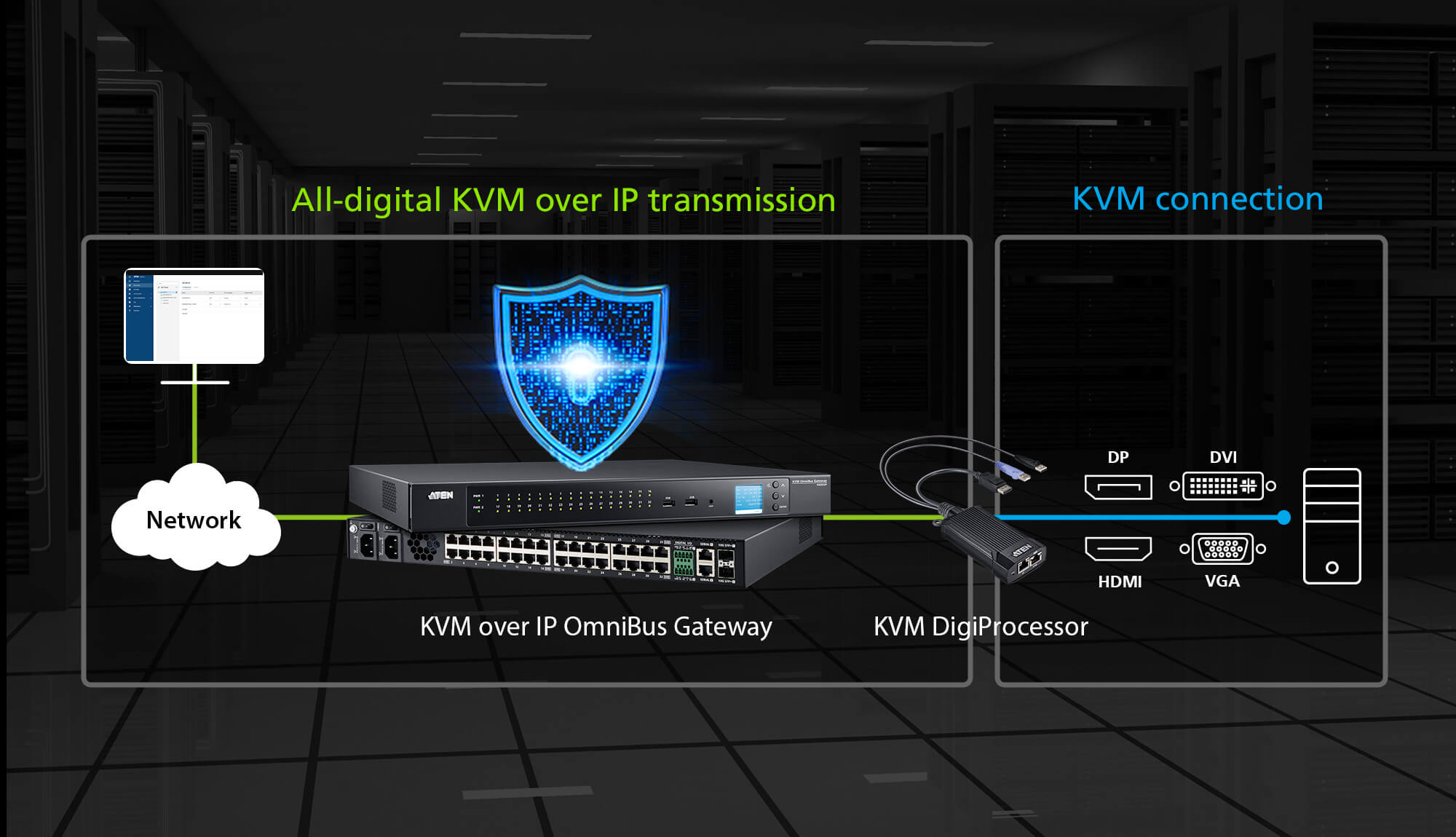 kg0032.kvm.kvm-over-ip-switches.others