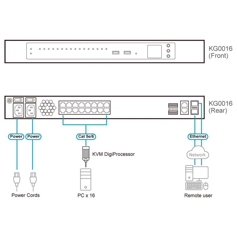 kvm-sobre-ip-de-16-puertos-con-pasarela-omnibus-aten-kg0016 (3)